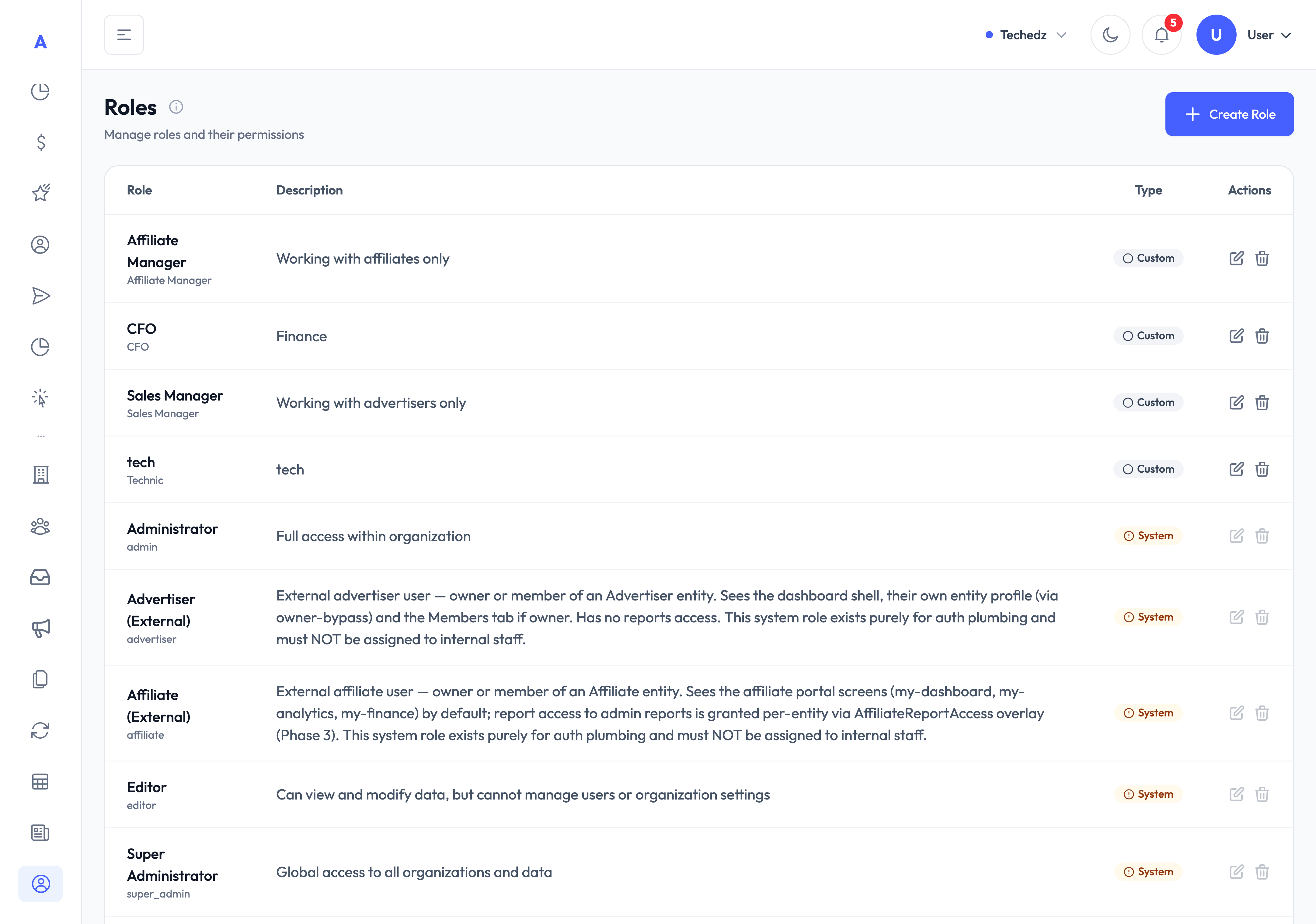Eonnum Roles management with permissions and access control