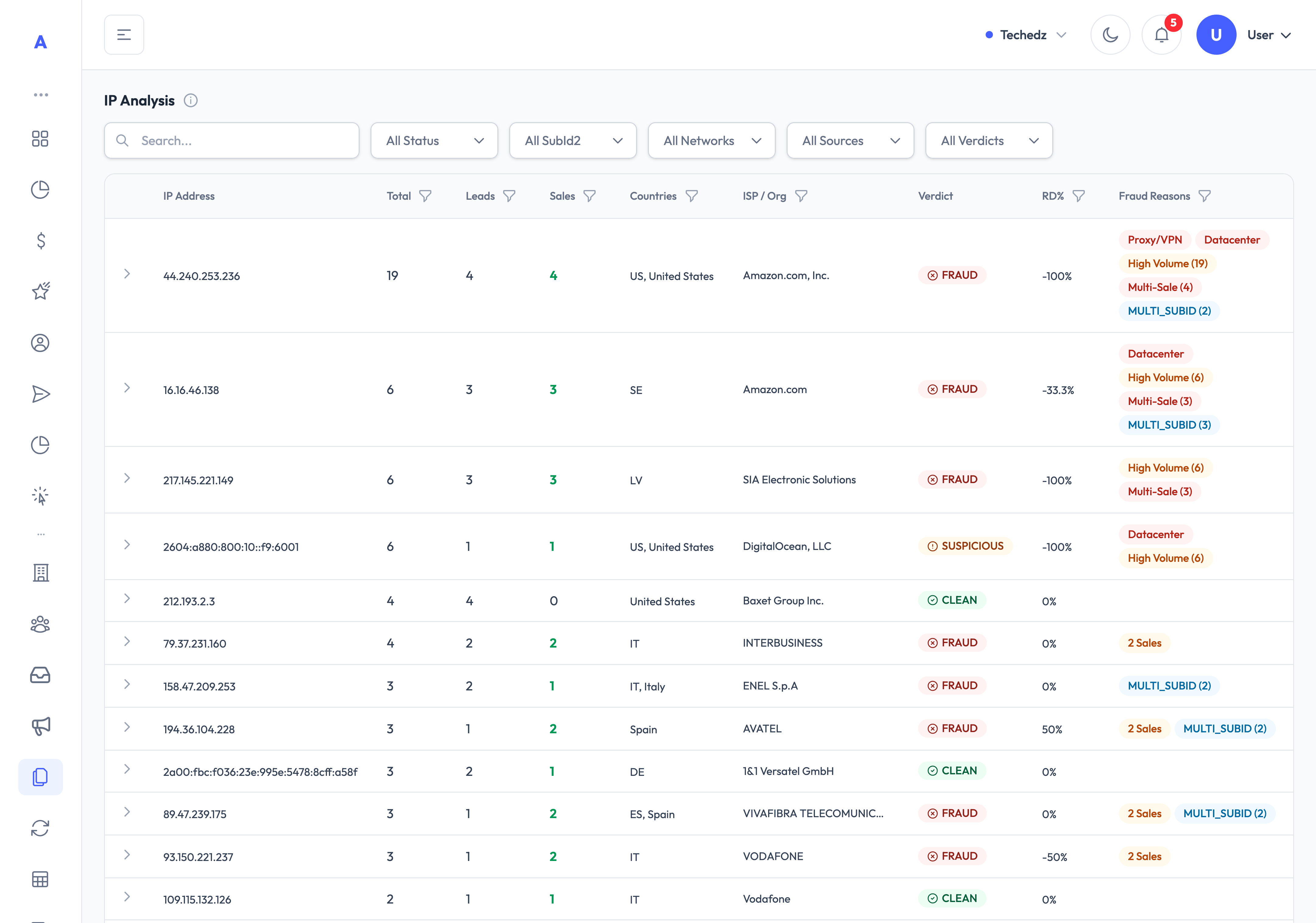 Eonnum IP Analysis dashboard with fraud verdicts and reasons